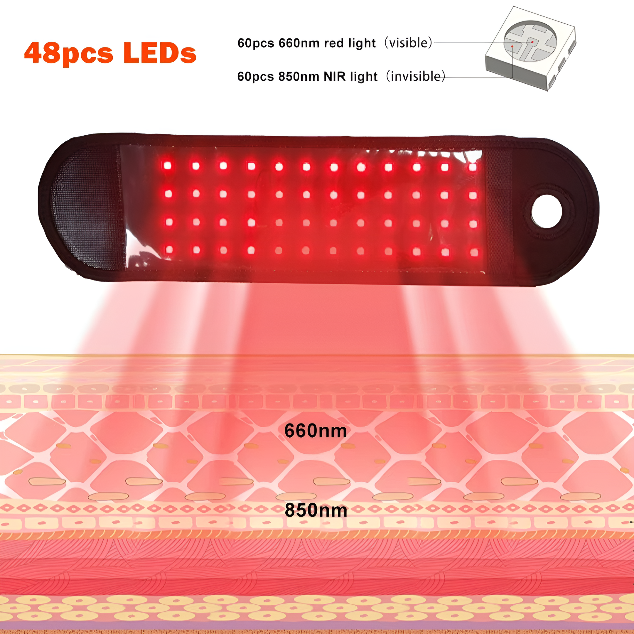 Wrist Red Light Therapy Wrap | Arthritis & Carpal Tunnel Relief