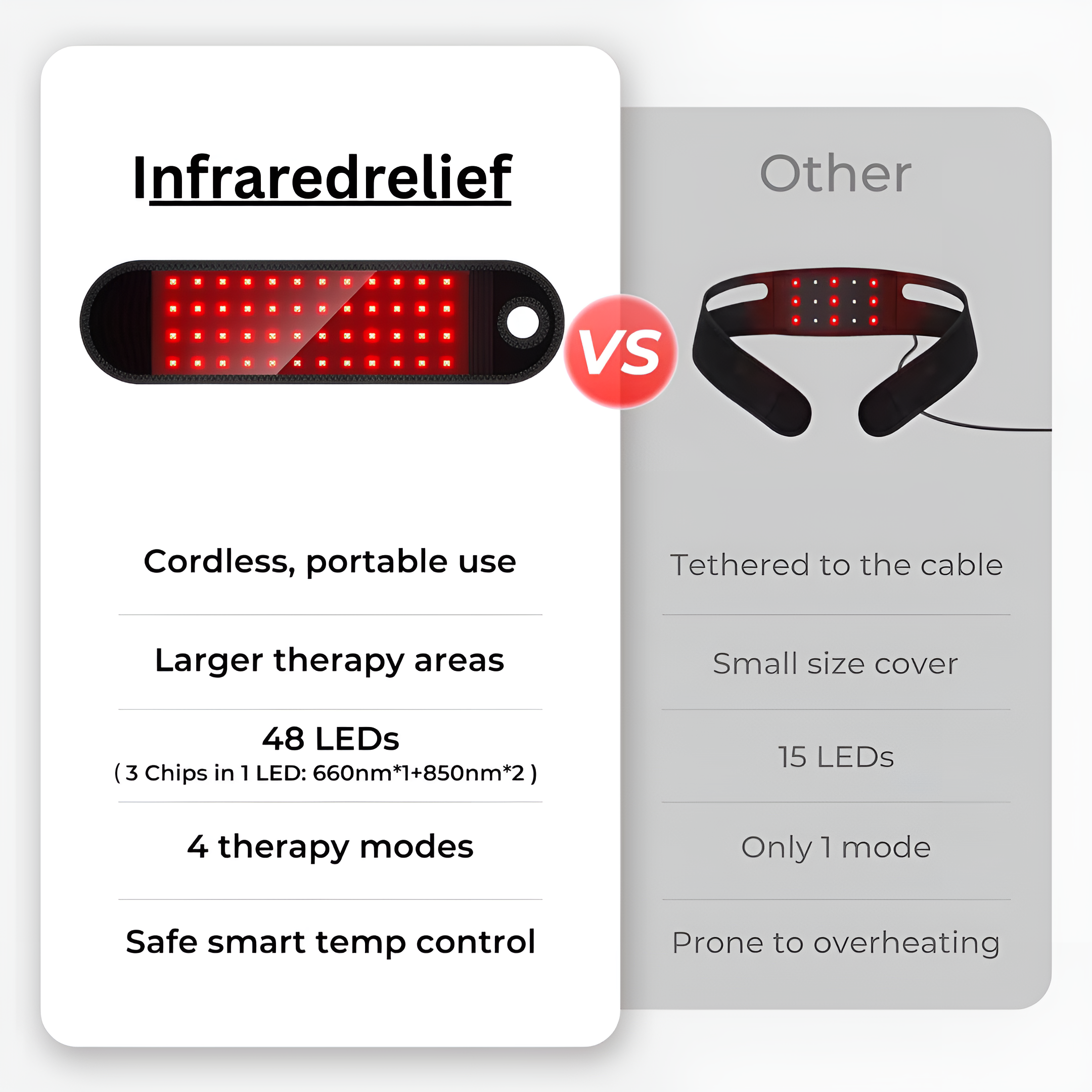 Wrist Red Light Therapy Wrap | Arthritis & Carpal Tunnel Relief