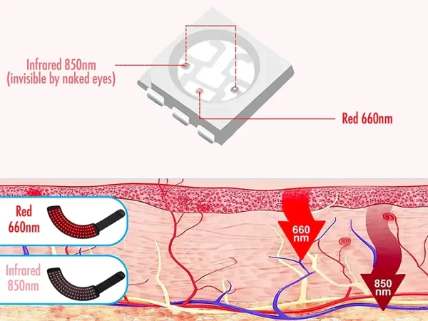 2PCS Equine Red Light Therapy Hoof Wrap – Infrared Healing for Laminitis, Abscesses & Hoof Circulation